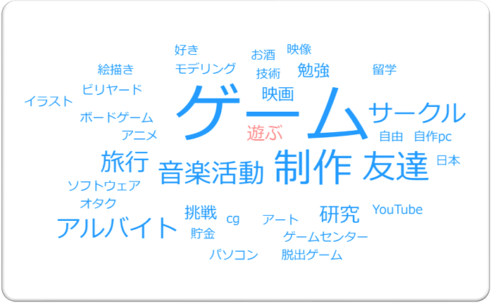 年入社の新入社員に聞きました 先輩社員 Recruit バンダイナムコスタジオ公式サイト