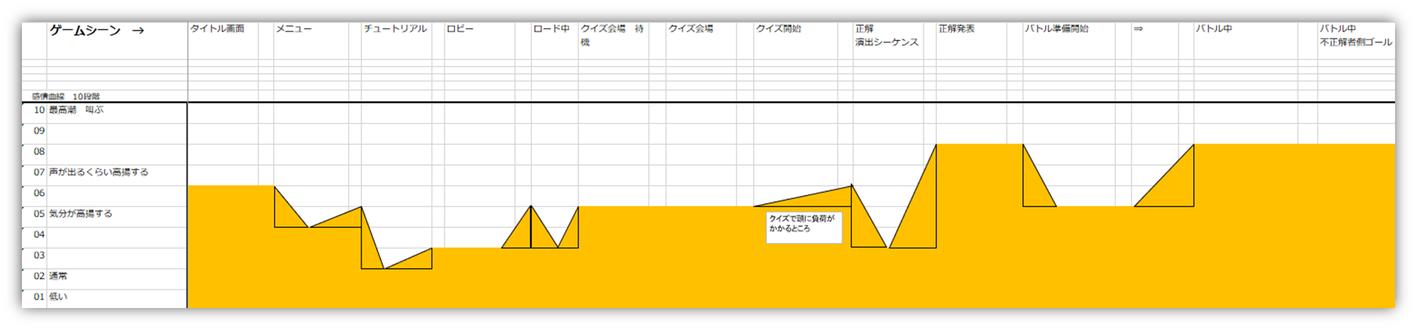 「楽曲制作UXチャート」の図