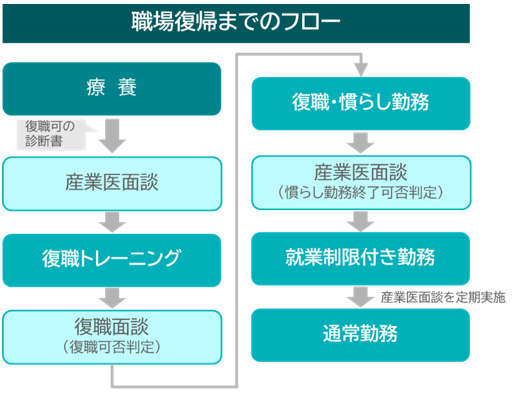 バンダイナムコスタジオのメンタルヘルス対応